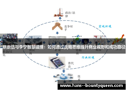 蔡崇信与李宁智慧碰撞：如何通过战略思维提升商业视野和成功路径