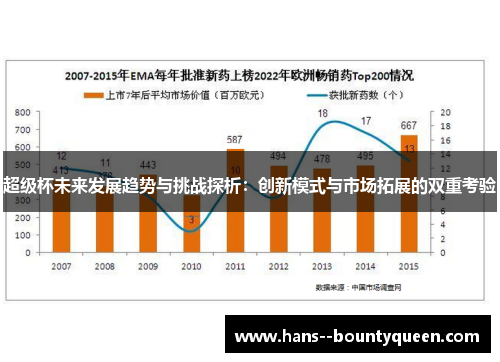 超级杯未来发展趋势与挑战探析：创新模式与市场拓展的双重考验